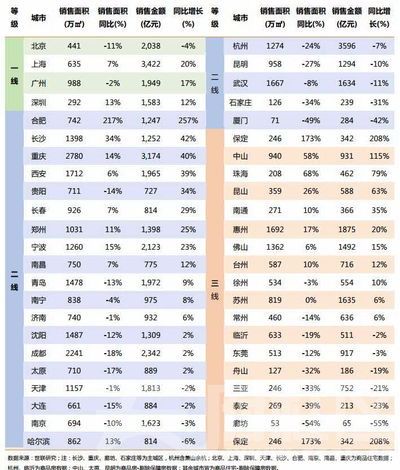 不得了,18年重庆人口增长全国第四,主城规模中西部第一!