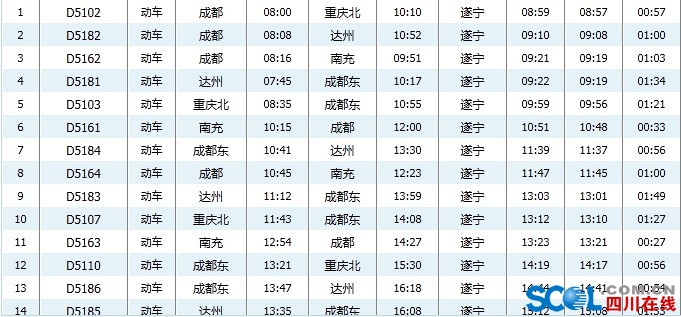 达州火车站最新列车运行图出炉