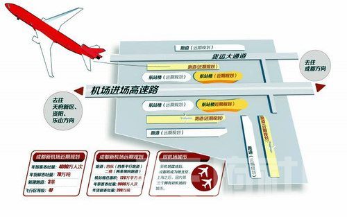 成都新機場將開建,行政區劃調整就緒