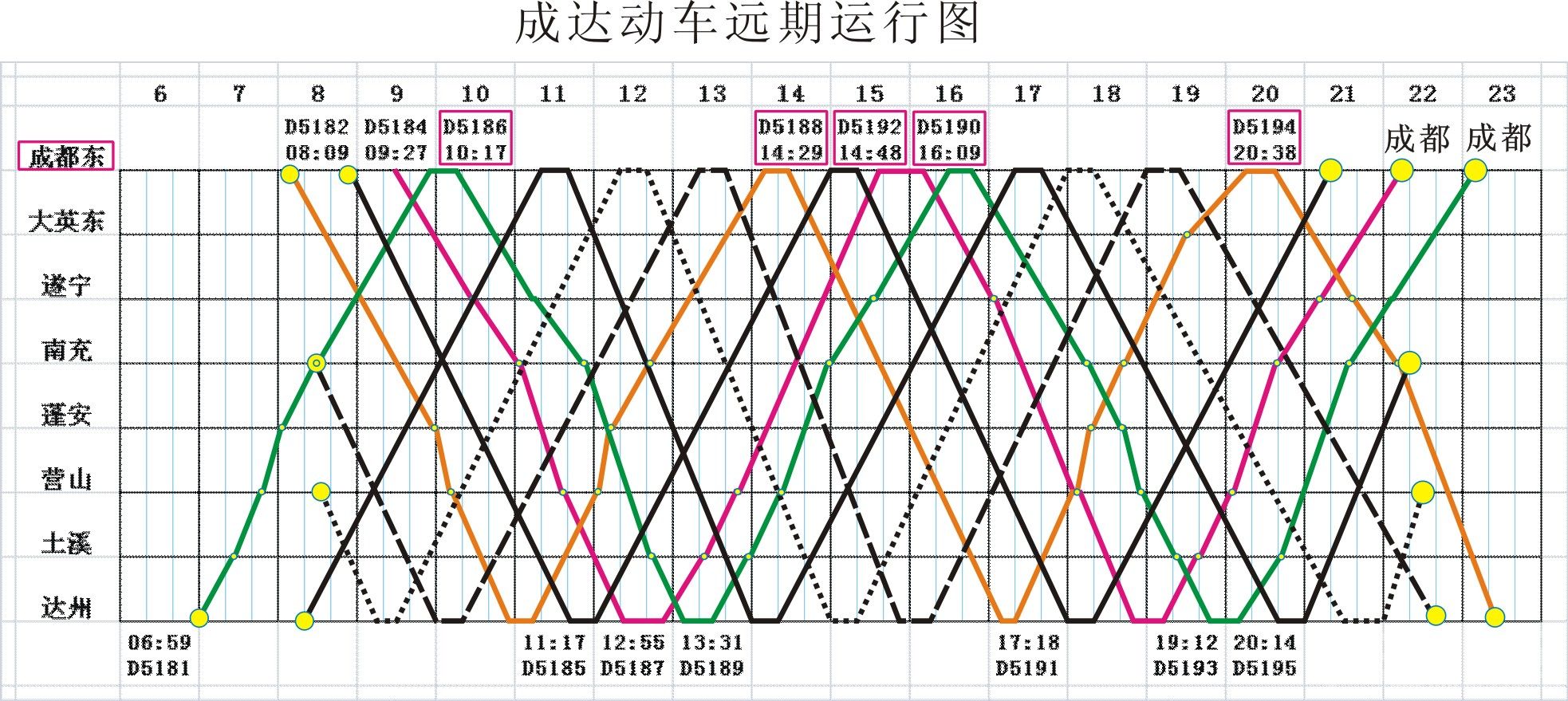 列车运行图上下行图片