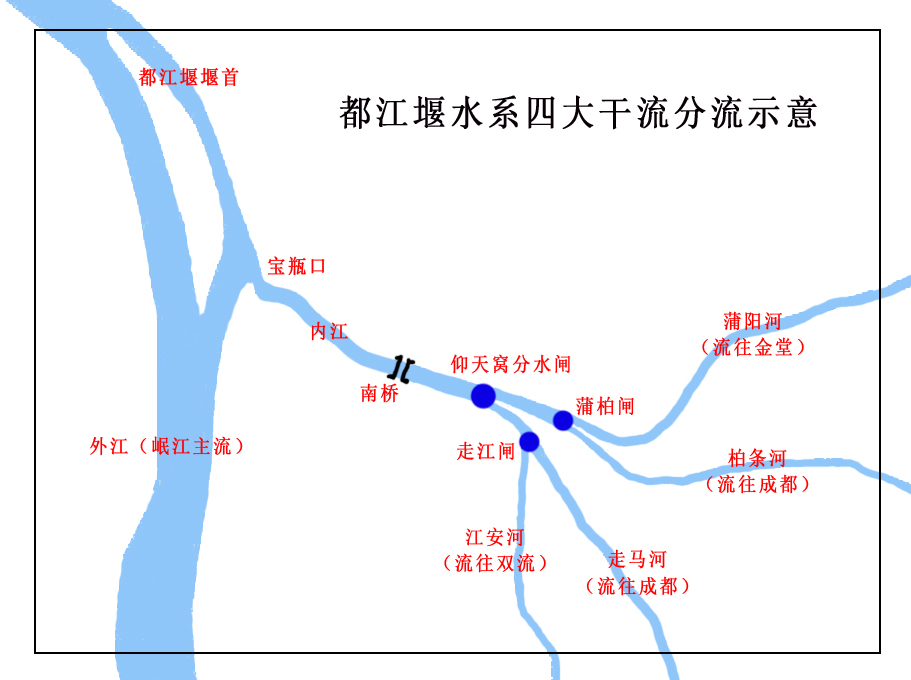 都江堰,一项有百利而无一害的水利工程,值得我们永远崇敬,永远不! !